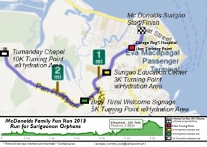 McDonalds Family Fun Run Route