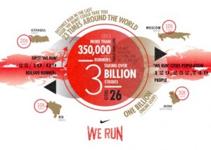 Nike We Run Manila 2013