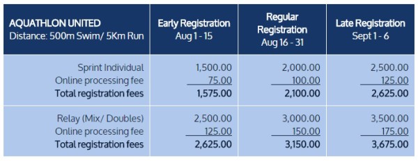 Aquathlon United 2015 Entry Fees