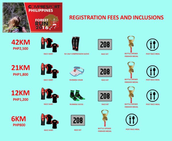 Compressport Forest Run 2016 Fees