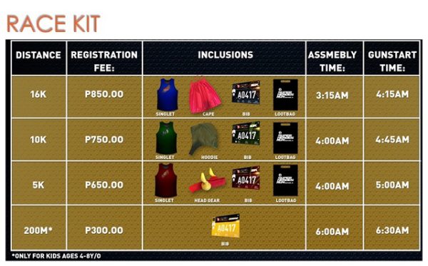 Super Heroes Run Manila 2017 Registration