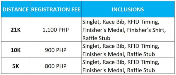 Takbo.ph RunFest 2017 Registration Inclusions